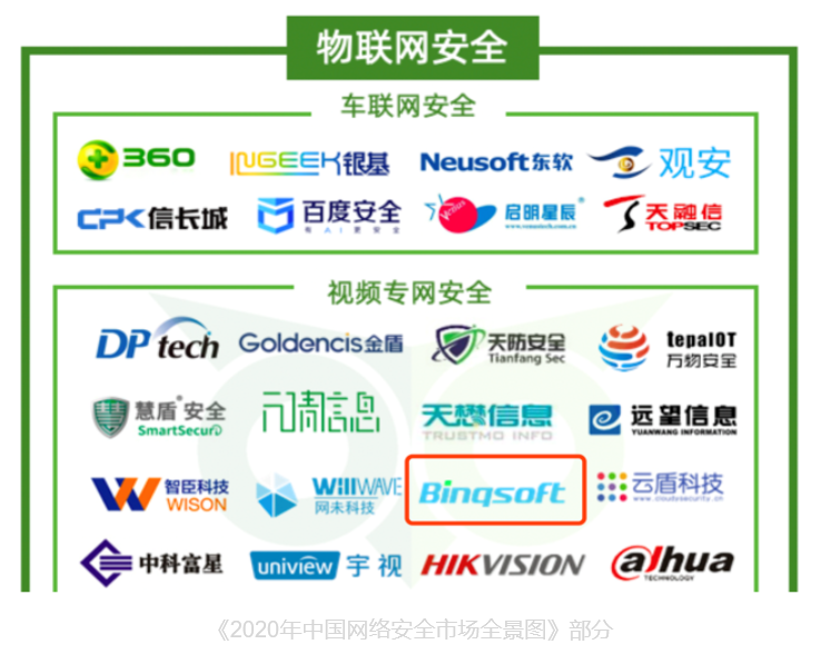 并擎科技成功入选《2020年中国网络安全市场全景图》